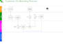 create bpmn process maps and workflow flowcharts for your business